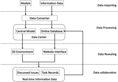 data converterʲô