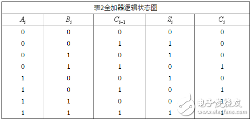 ʲô첽ӷ