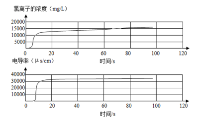 Ϊʲôӵĵ絼ʴ