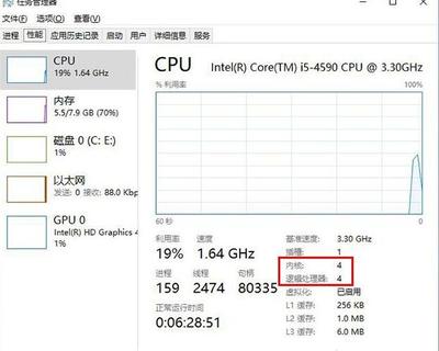 cpuʲôͨ