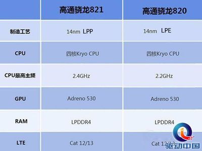Ϊʲô2.4ghz